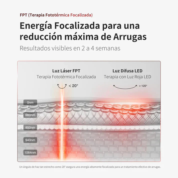 DermaPro 4D