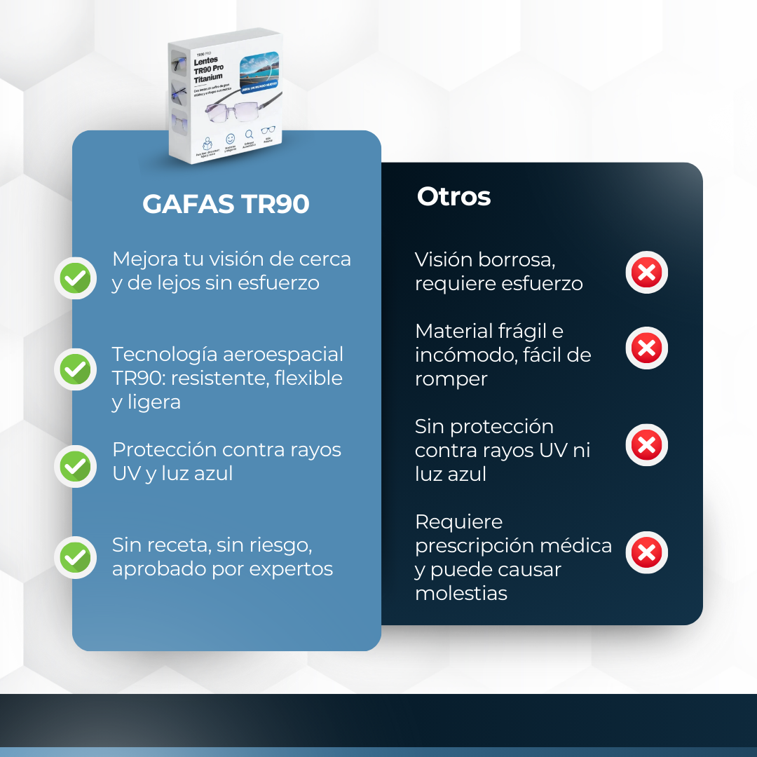 Gafas TR90 Fotocromaticas - Compra 1 y llévate 2